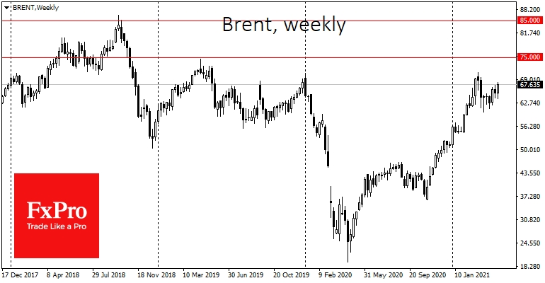 Bigger picture for Brent Crude