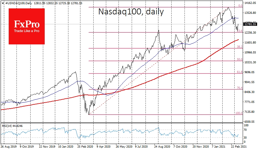 Nasdaq pumped up after fall into the correction territory