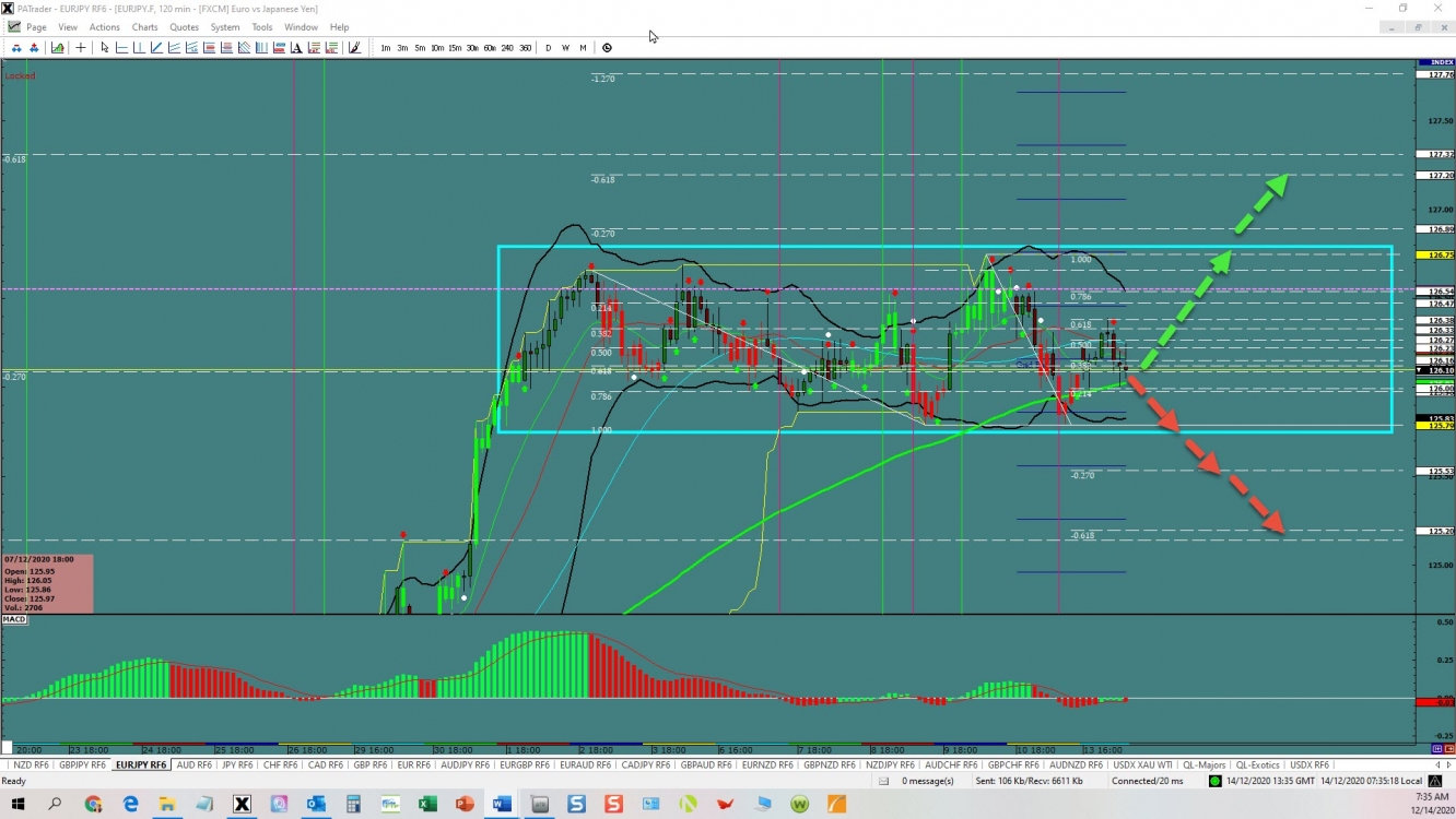 EUR/JPY Range Opportunity