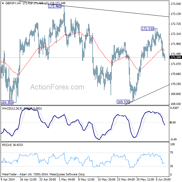 GBP/JPY H4 Chart