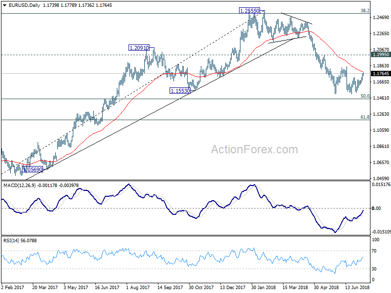 EUR/USD 4 Hour Chart