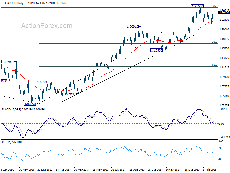 EUR/USD Daily Chart