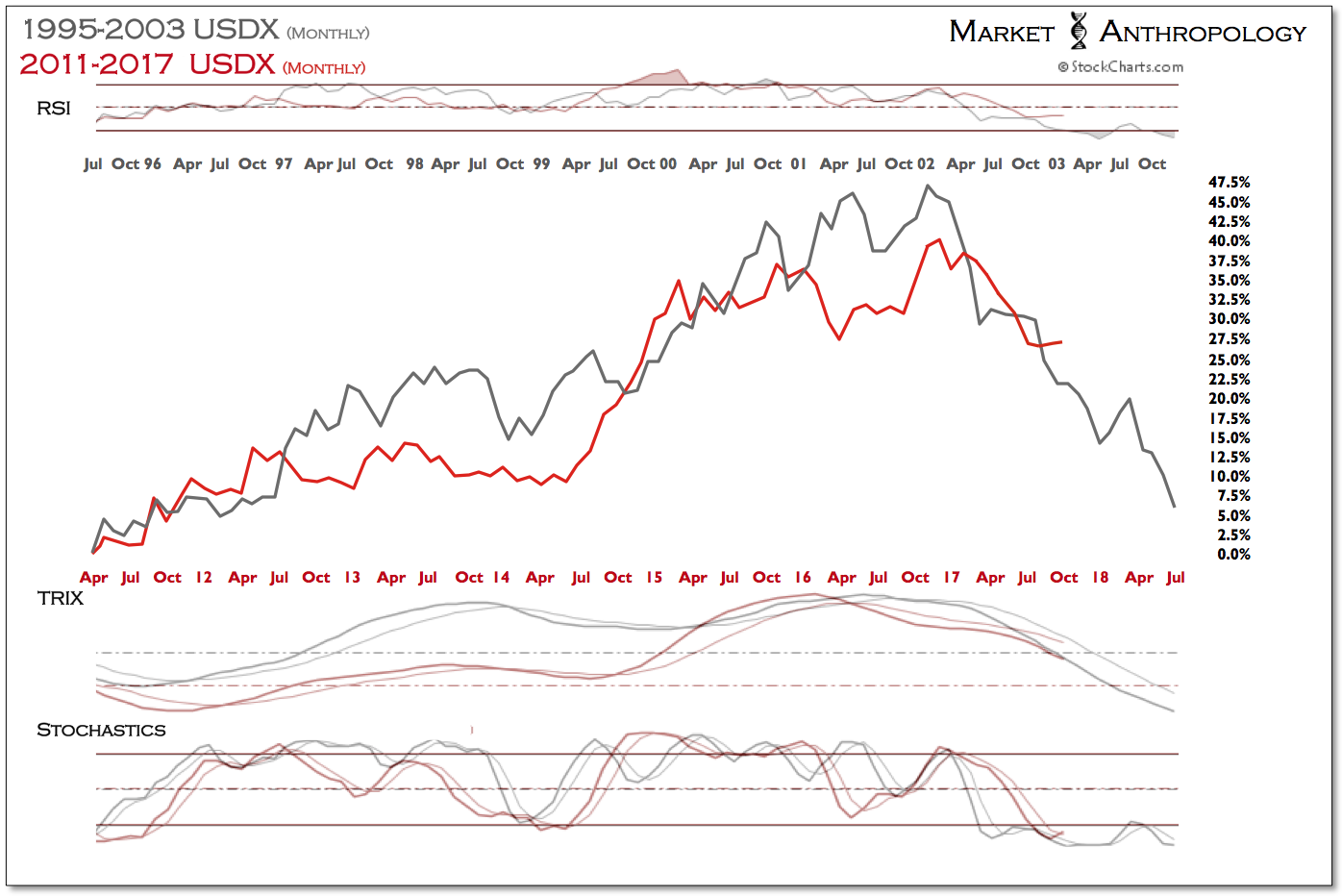 2011-2017 USDX