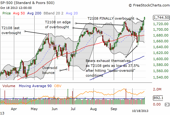 The S&P 500 soars into the resolution of the U.S. government’s latest fiscal fiddling.