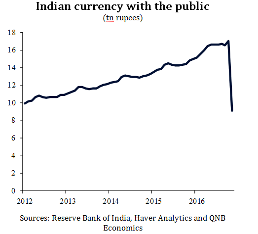 Indian Currency With The Public
