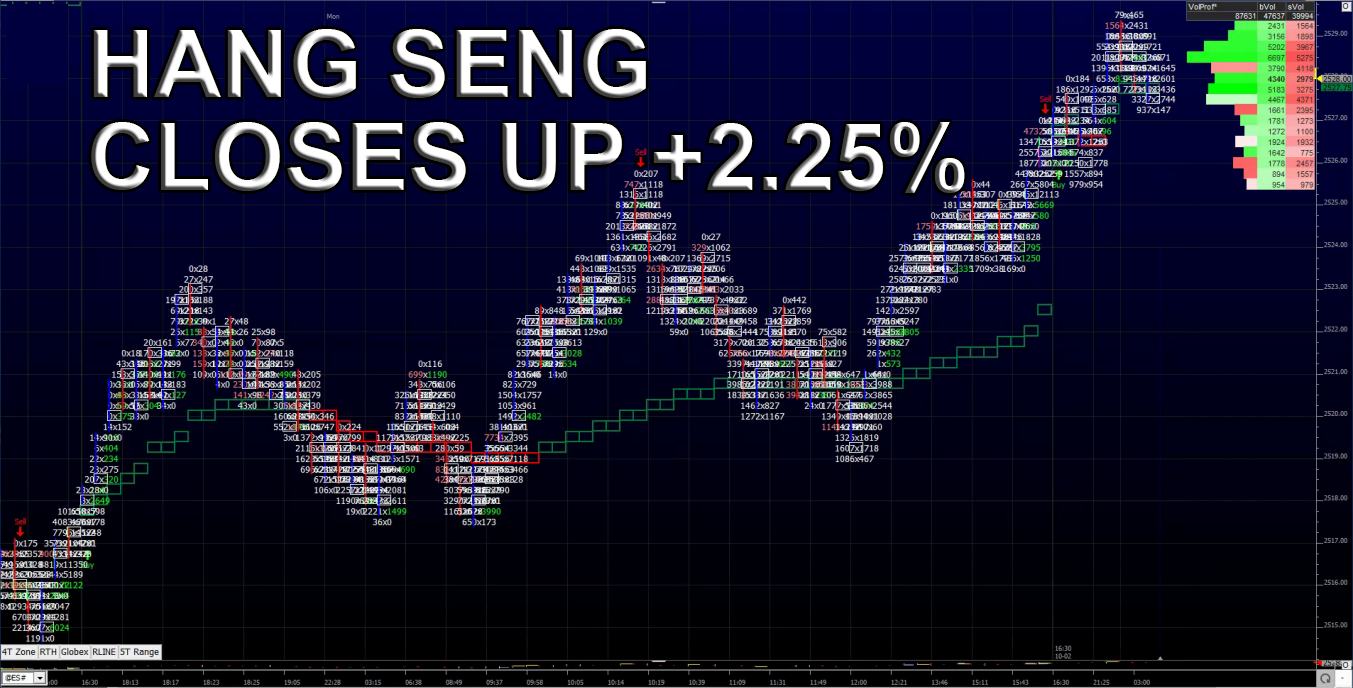 Hang Seng Close Up 2.25