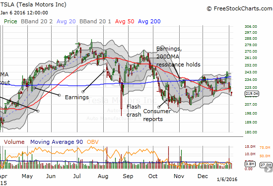 TSLA Chart