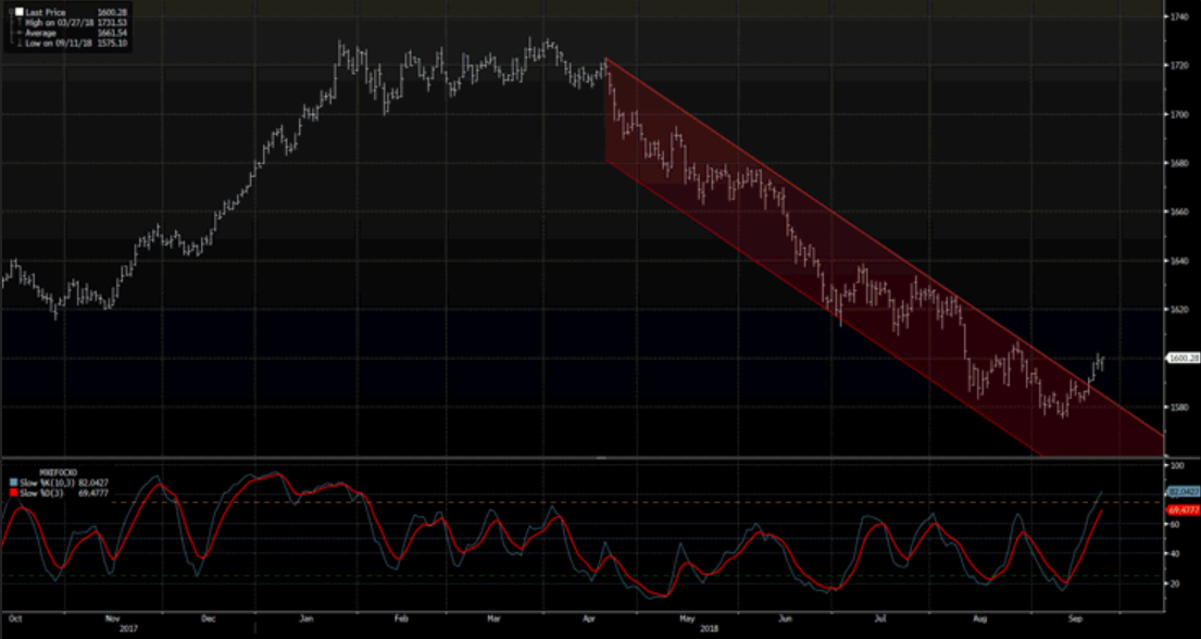 EM Currency Index