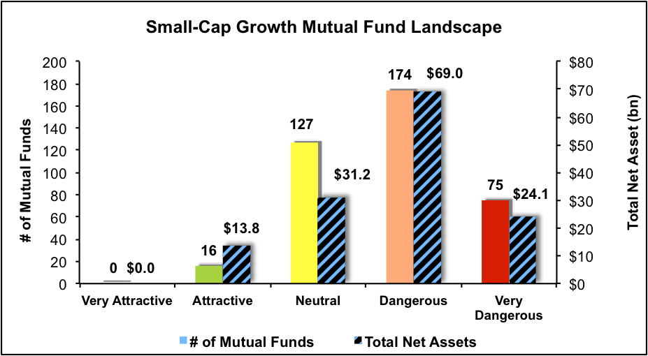 Small-cap growth mutual fund landscape