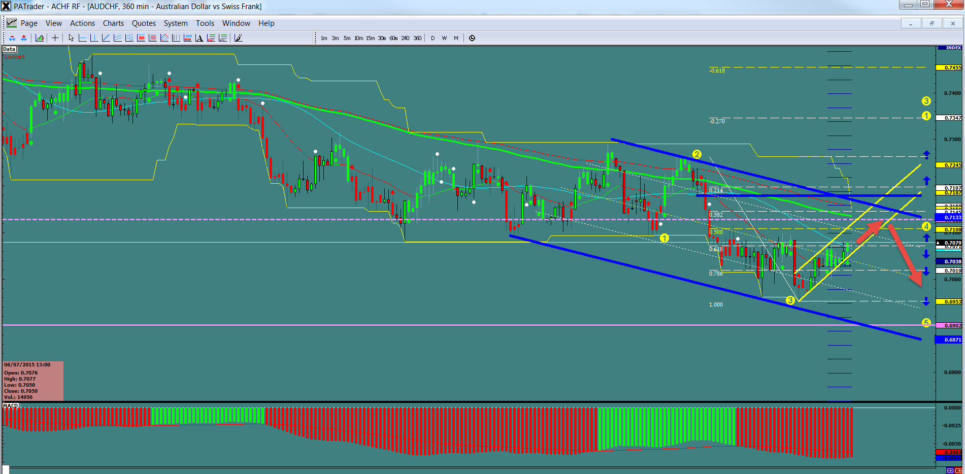 AUD/CHF 4-Hour Chart