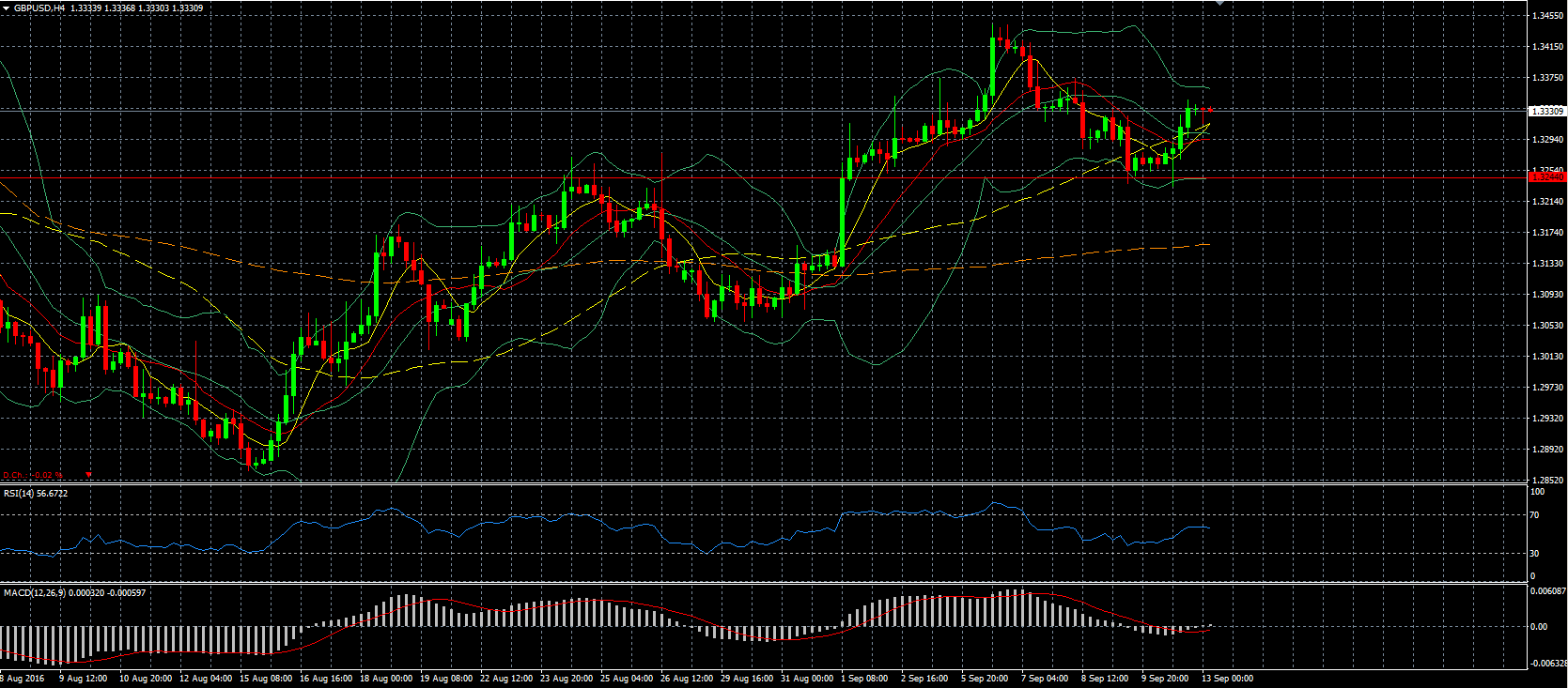 USD/JPY