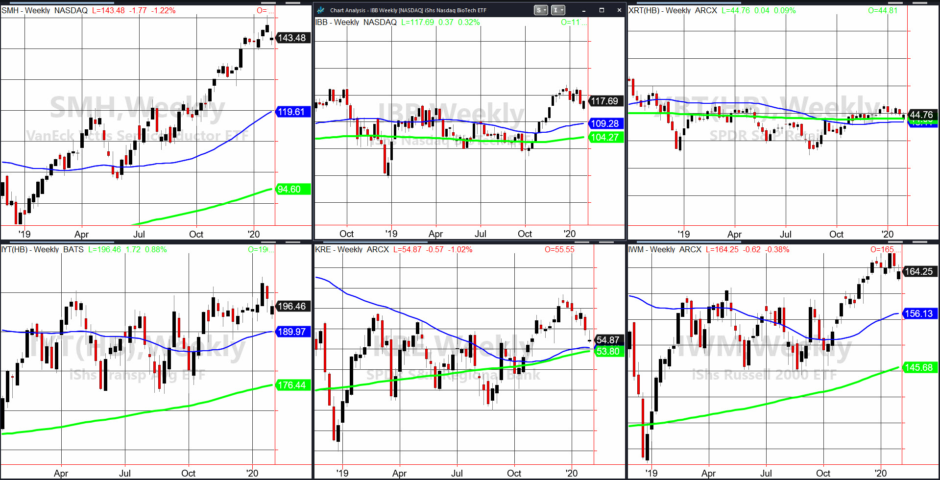 Weekly Charts