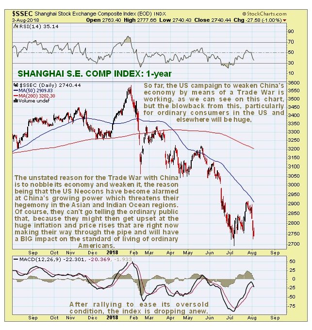 Shanghai Composite Index