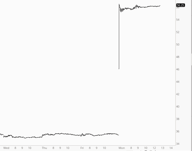 ES And NQ Chart