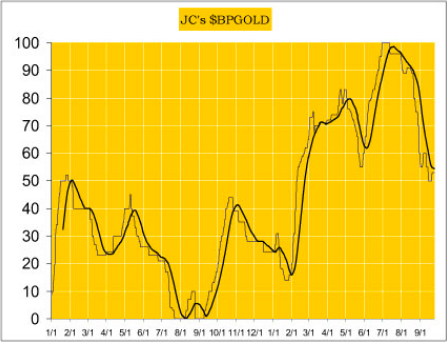 Gold And Silver's Ongoing Correction