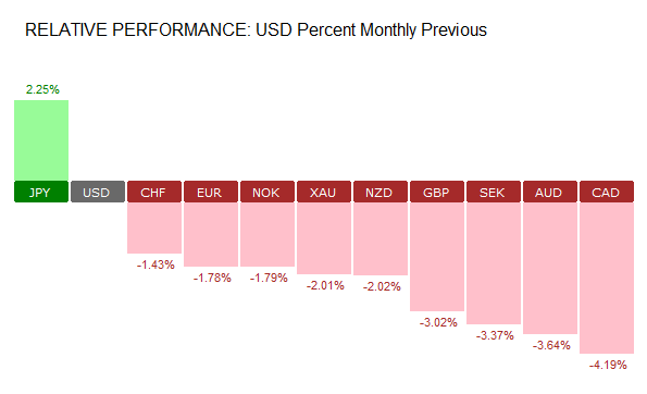 March 2018 Monthly Outlook 2