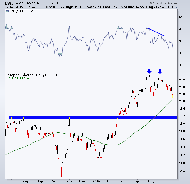 EWJ Daily