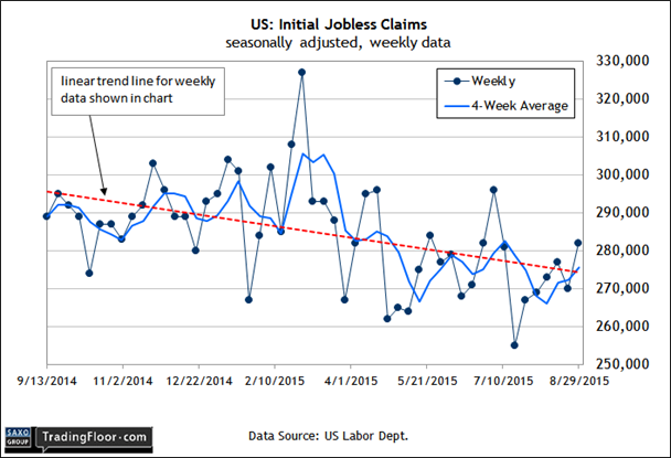 US:Initial Jobless Claims