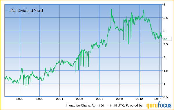 JNJ Dividend Yield Overview