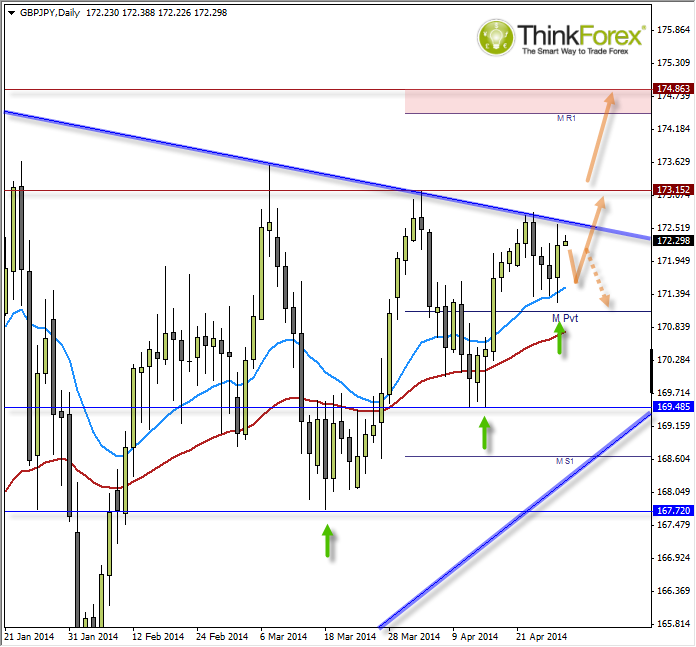 GBP/JPY