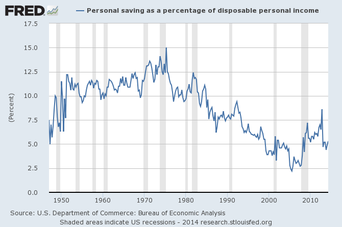 Personal Savings