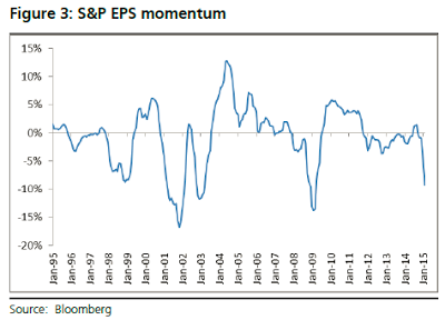 S&P EPS Momentum