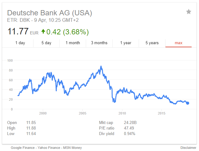 Deutsche Bank