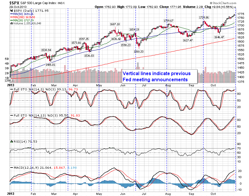 SPX