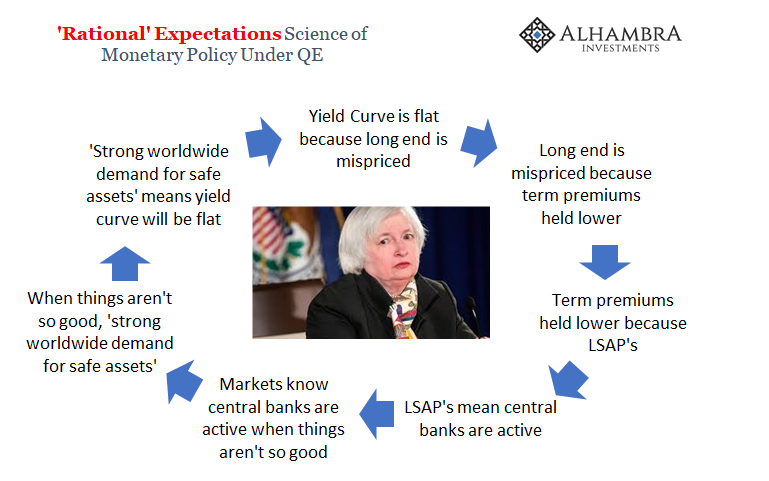 Rational Expectations