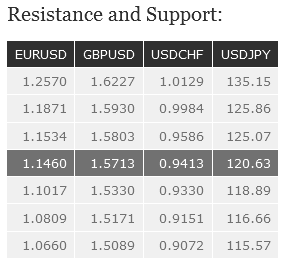 Resistance and Support