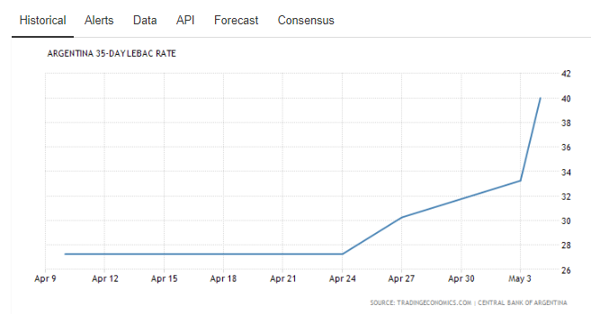 Aregenitan 35 Daylebac Rate