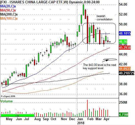 iShares China Large-Cap ETF