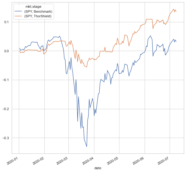 SPY Chart