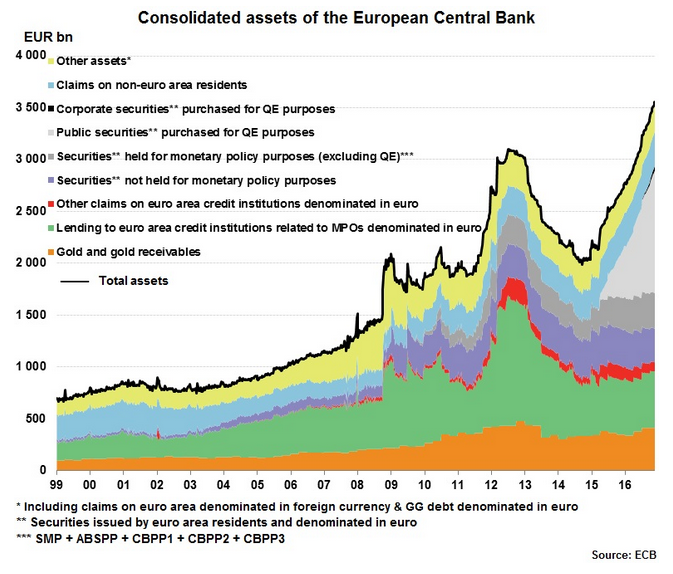 Euopean Central Bank