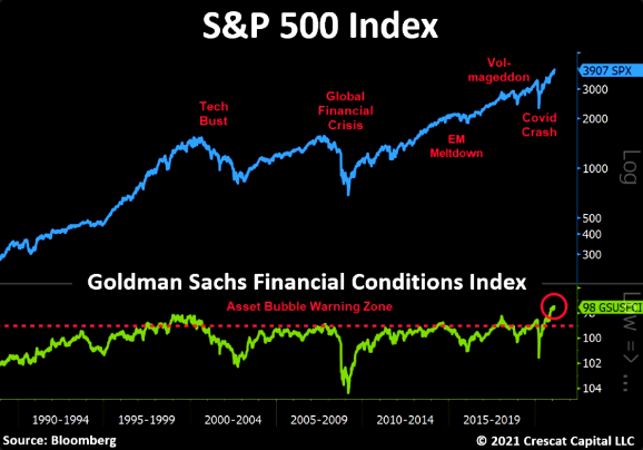 S&P 500 Index Chart