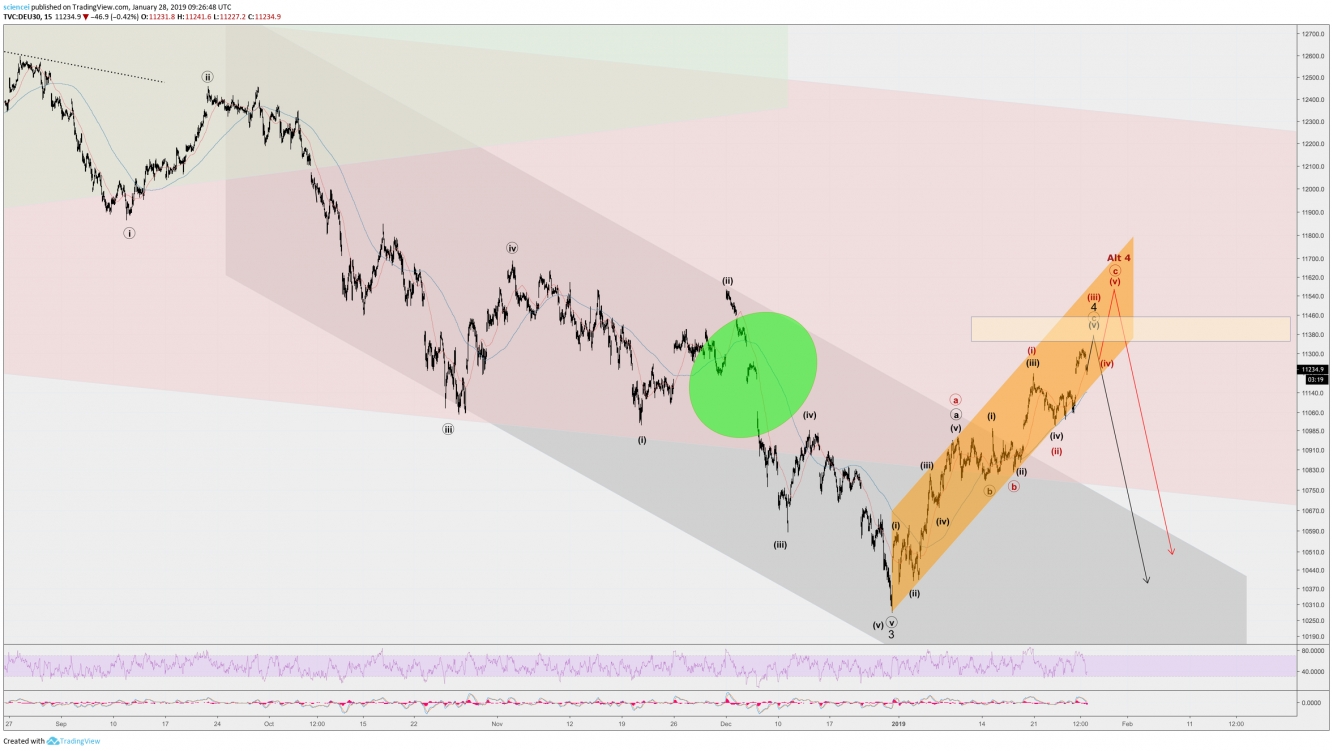 DAX Technical Analysis