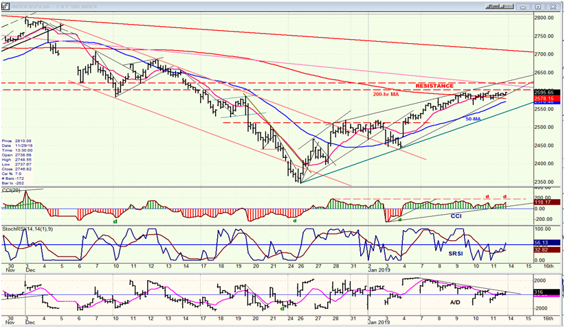 SPX hourly chart 