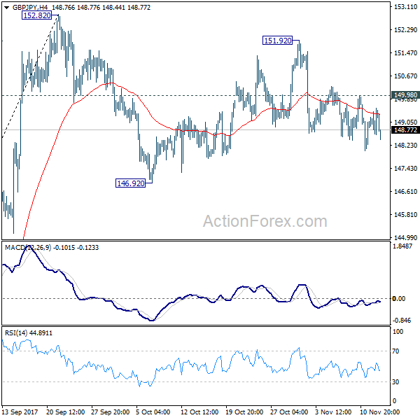 GBP/JPY 4 Hours Chart