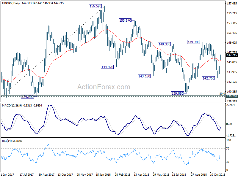 GBP/JPY