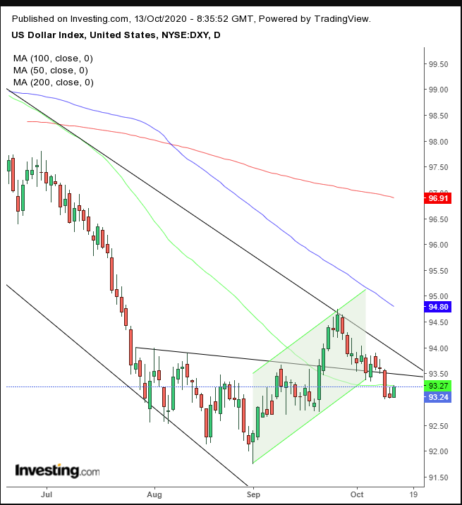 Dollar Daily