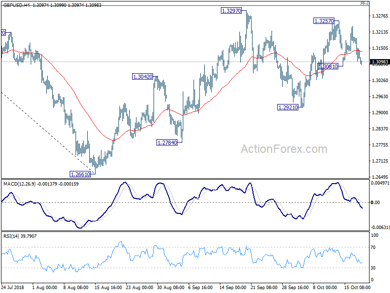 GBP/USD