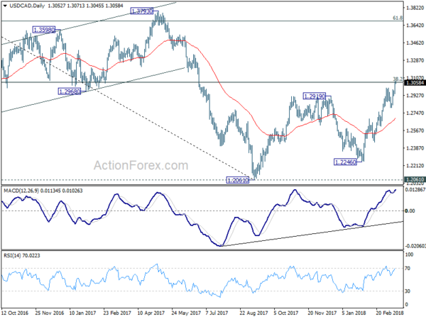 USD/JPY Daily Chart