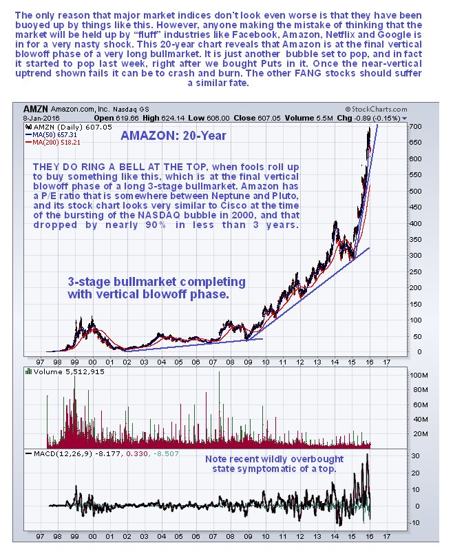 AMZN: 20 Year Chart