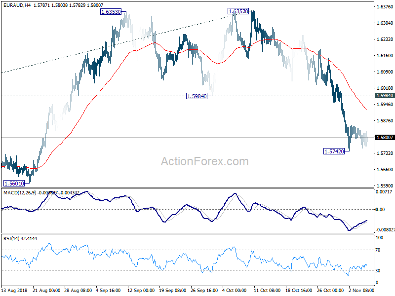 EUR/AUD