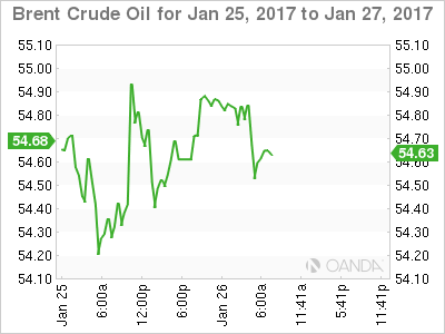 Brent Crude Oil Jan 25-27 Chart