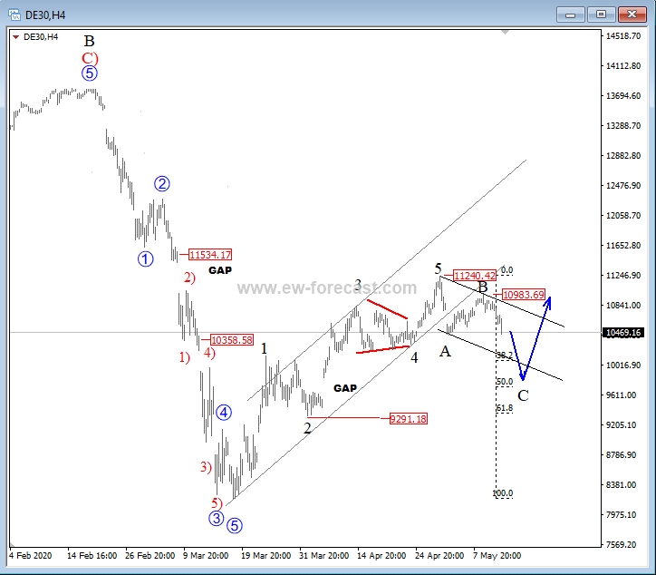 dax, 4h