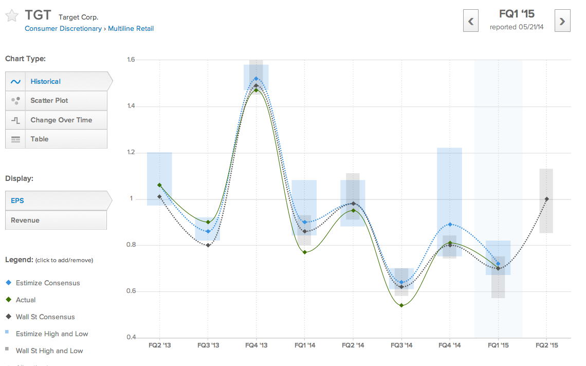 Target EPS Overview