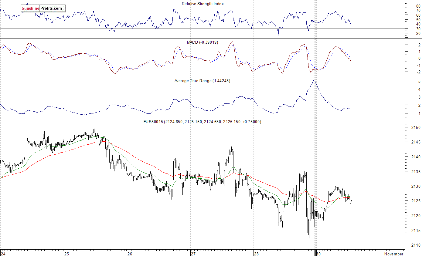 Chart 2