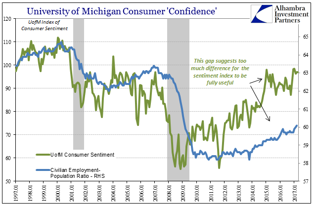 UoM Consumer Confidence