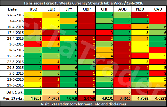 Currency Strength 